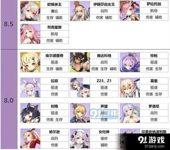 碧蓝航线紫皮舰船培养排行榜攻略