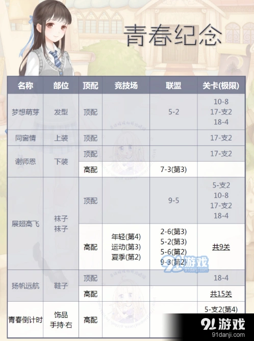 奇迹暖暖青春纪念顶配表 青春纪念顶配有哪些