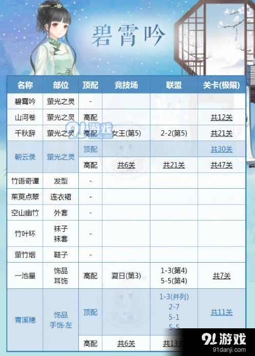 奇迹暖暖碧霄吟顶配教程