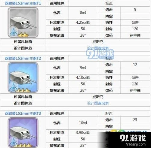 碧蓝航线海伦娜装备怎么搭配