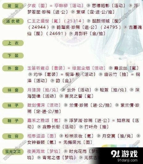 《奇迹暖暖》8-2联盟云端古典风格完美攻略