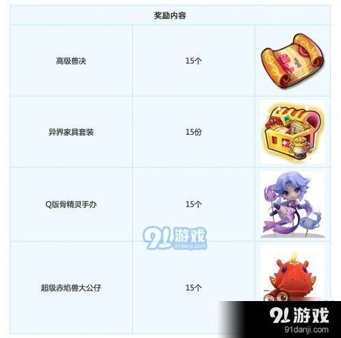 梦幻西游高级兽决快速获得方法
