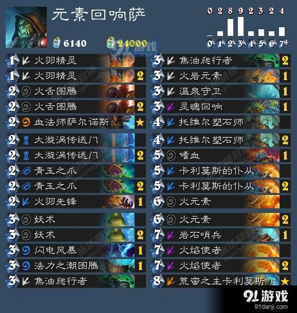 炉石传说元素回响萨卡组心得指南