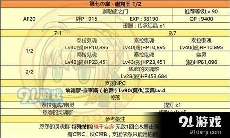 命运手游第7关活动攻略技巧