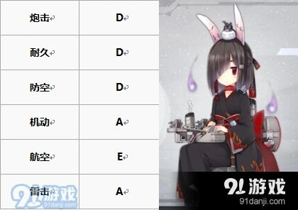 碧蓝航线麦考尔白皮战神强度分析