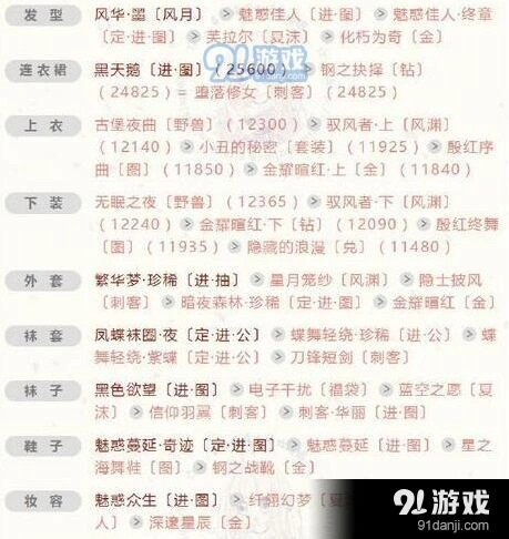 《奇迹暖暖》倾心回忆婚纱复开高分攻略玩法