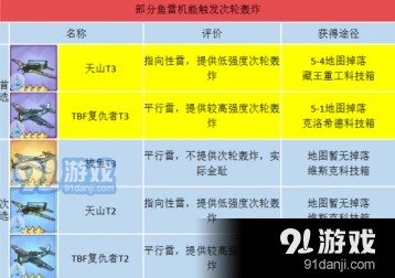 碧蓝航线航母鱼雷机推荐 装备选择详解