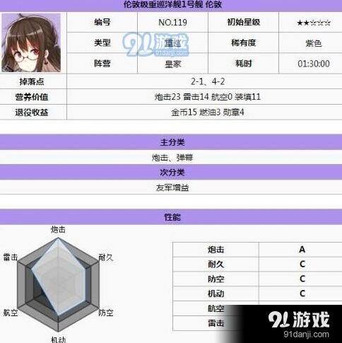 碧蓝航线皇家轻巡和重巡合理搭配攻略