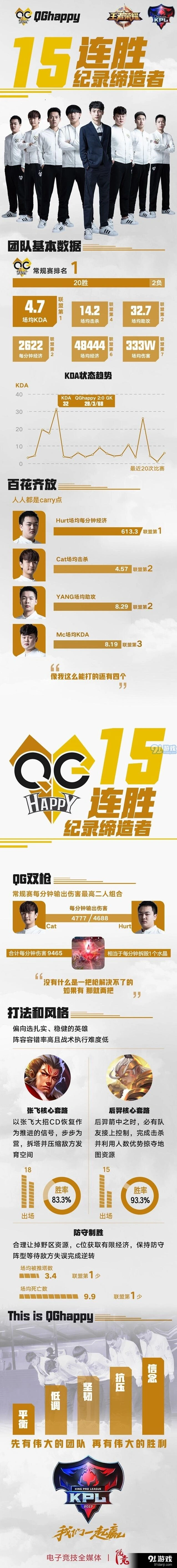 王者荣耀KPL八强巡礼15连胜缔造者攻略