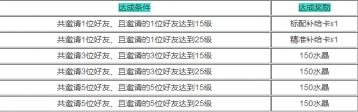 崩坏3国服限时邀请获得奖励活动全攻略