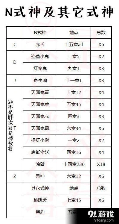 阴阳师悬赏任务妖怪位置攻略