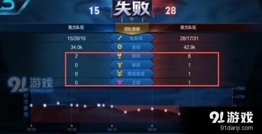 王者荣耀暴君黑暗暴君收益对比
