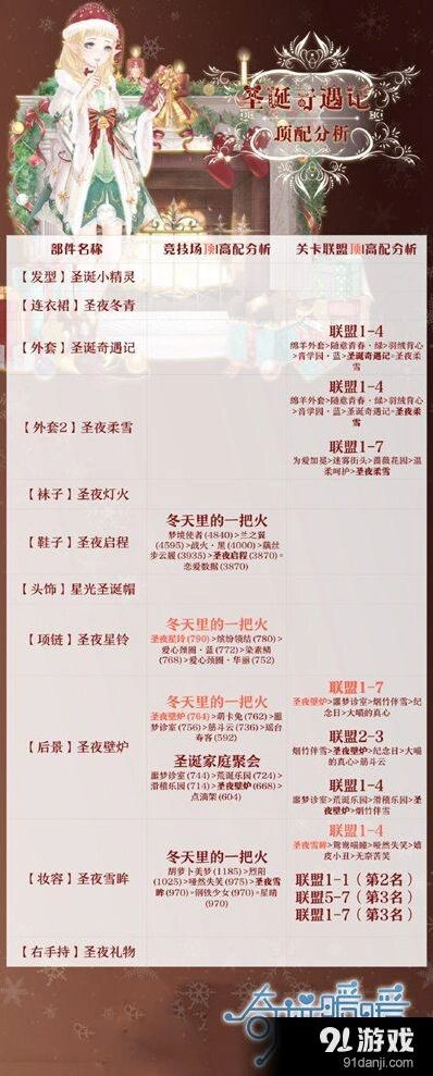 奇迹暖暖圣诞奇遇记属性怎么样