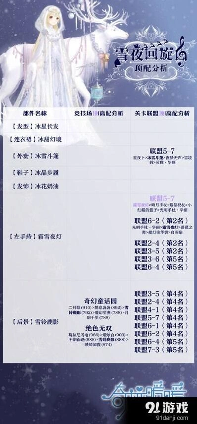 奇迹暖暖雪夜回旋曲套装值得抽吗