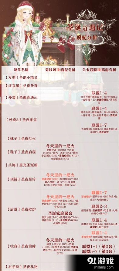 奇迹暖暖圣诞奇遇记活动全攻略