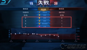 王者荣耀暴君与黑暗暴君战斗技巧分享