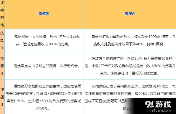 阴阳师鬼使白和鬼使黑技能对比