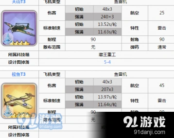 碧蓝航线PVP阵容推荐