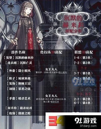 奇迹暖暖刺客之夜赫米特搭配技巧全解