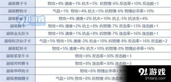 问道手游变身卡详解攻略 新手入门教程