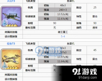 碧蓝航线前排组合推荐合集