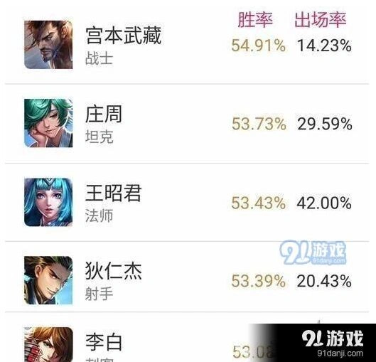 王者荣耀S8赛季英雄胜率榜上分技巧