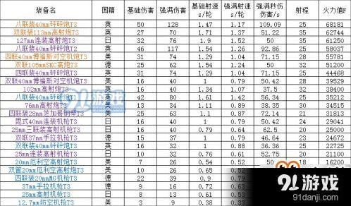 碧蓝航线防空炮体系核心指南