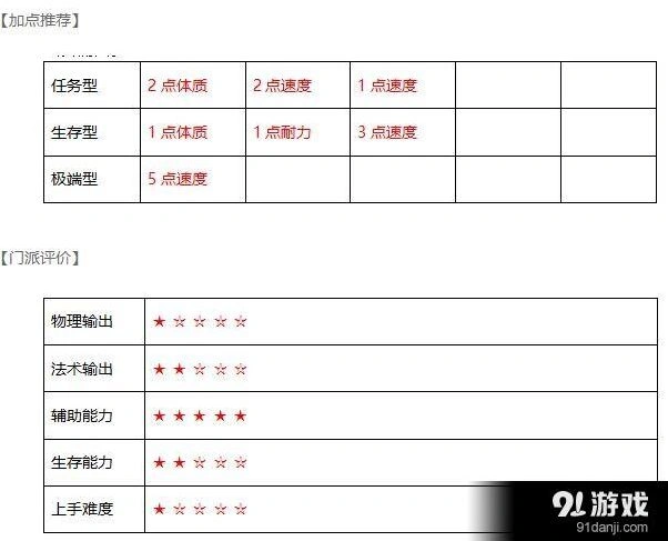 武神三国志水镜府门派攻略