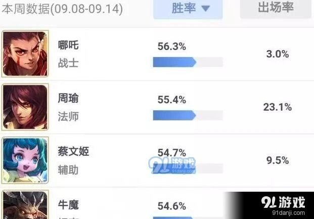 王者荣耀最强英雄组合攻略分享