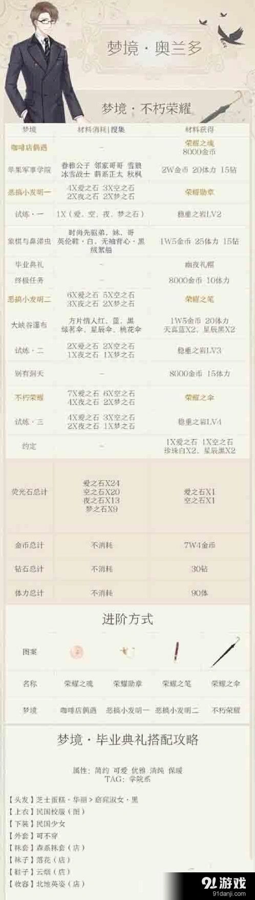 《奇迹暖暖》奥兰多梦境全攻略