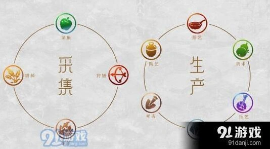 梦幻西游手游洛阳城工坊职业推荐指南