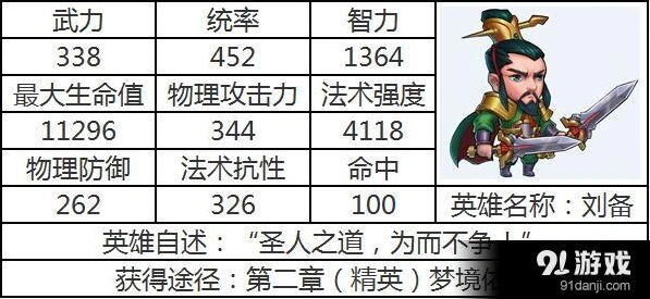 最后一个三国志刘备技能全面解析