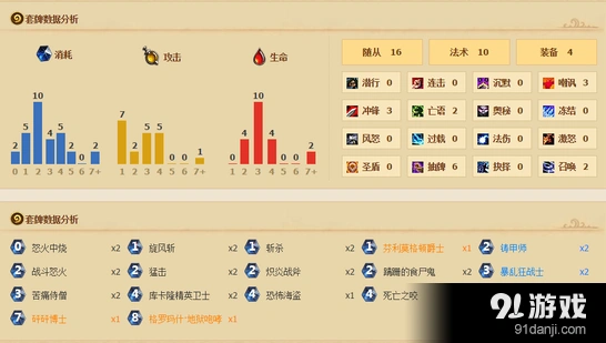 标准模式炉石传说奴隶战前景分析