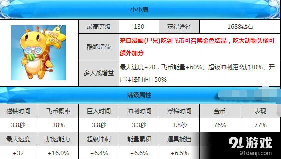 《天天酷跑》小小鹿满级属性技能介绍