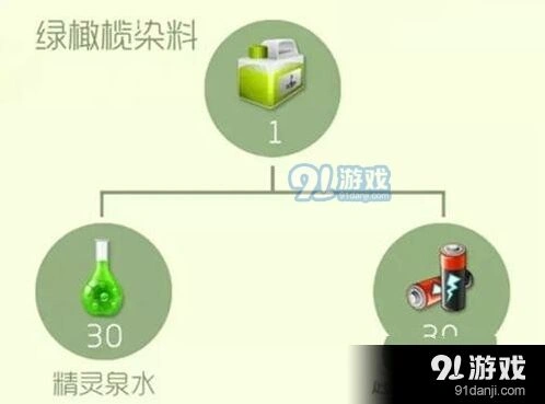球球大作战绿橄榄染料获取全攻略