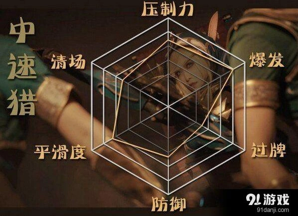 《炉石传说》中速猎标准卡组配置教程