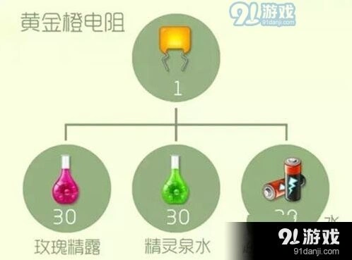 球球大作战黄金橙电阻合成配方一览