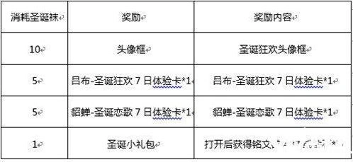 王者荣耀圣诞袜怎么玩？活动奖励详解