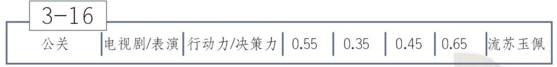 恋与制作人3-16穿越之我是大侠2满星攻略
