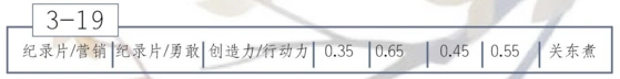 恋与制作人3-19玛雅文化三星通关全攻略