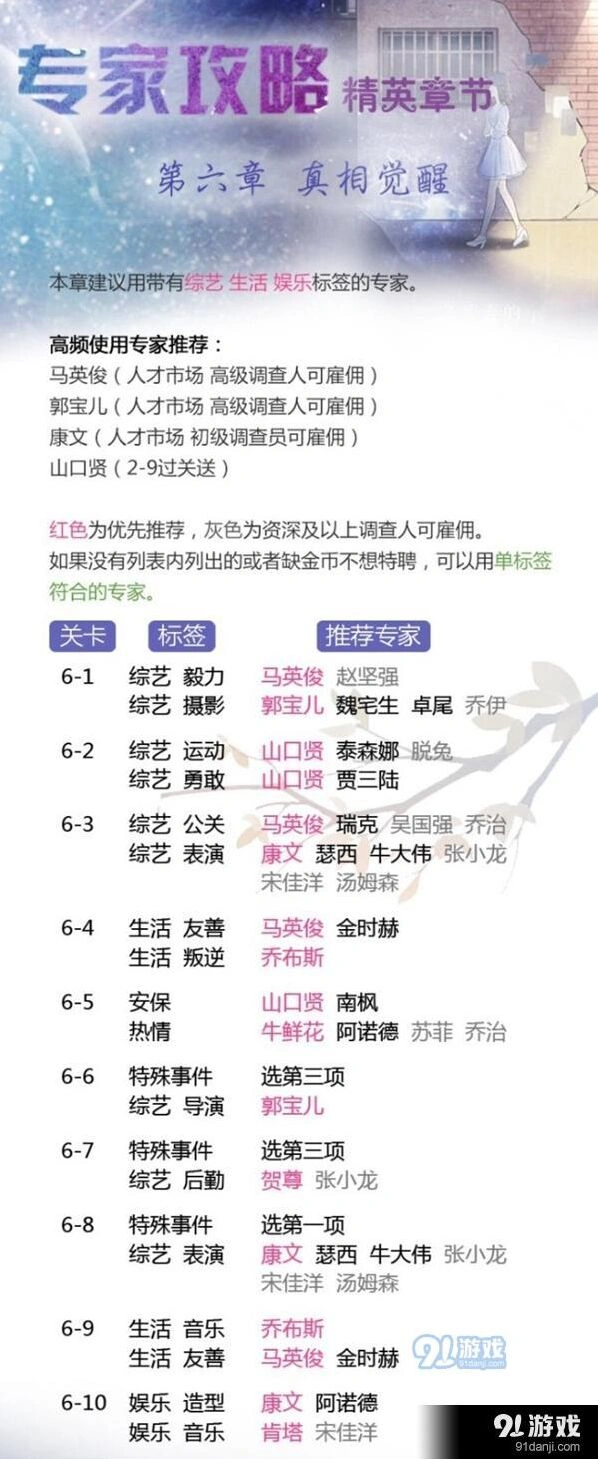 恋与制作人精英章节第六章攻略教程