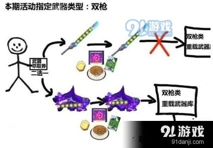 崩坏3武器萃取与重载完整攻略