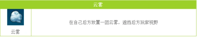 QQ飞车手游云雾攻略 U型弯制胜技巧