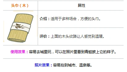 旅行青蛙头巾木怎么用 教程