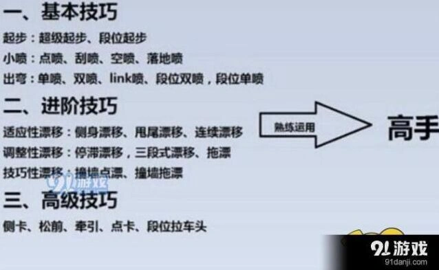 QQ飞车手游高速过弯操作攻略
