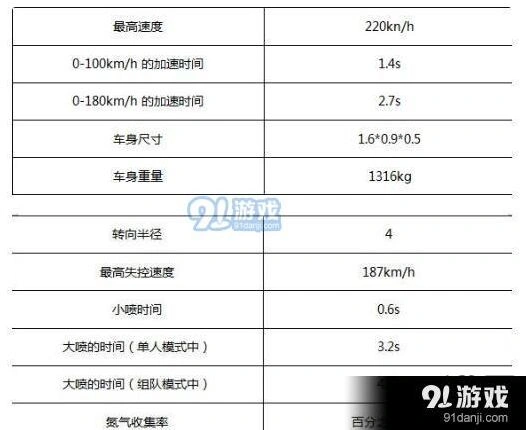 QQ飞车手游圣光使者上手指南