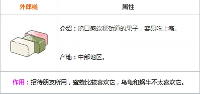 旅行青蛙外郎糕有什么用 详细介绍
