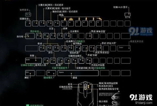 荒野行动键盘没反应处理方法