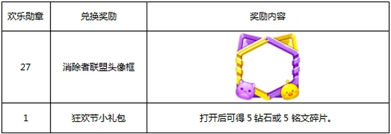 王者荣耀消除者联盟头像框获取攻略