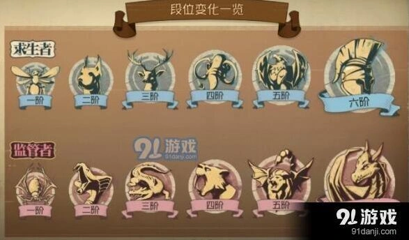 第五人格排位段位划分与等级详情指南